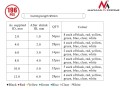 Maclean Zestaw koszulek 196szt termokurczliwych MCTV-679