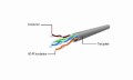 Gembird Kabel sieciowy Patch cord Kat.6 UTP 15m szary